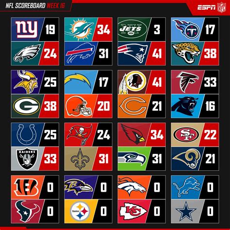 espn NFL standings today